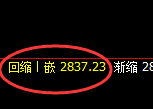 菜粕：日线高点，精准展开极端大幅杀跌