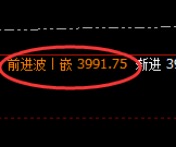 豆粕：日线高点，精准开启极端疯狂杀跌