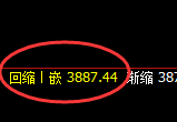 豆粕：日线高点，精准开启极端疯狂杀跌