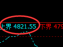 液化气：4小时周期，精准展开宽幅振荡洗盘