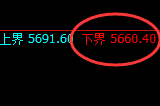 PTA：试仓低点，精准展开振荡修正洗盘