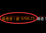 PTA：试仓低点，精准展开振荡修正洗盘