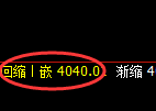 乙二醇：4小时低点，精准展开区间偏强振荡