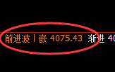 乙二醇：4小时低点，精准展开区间偏强振荡