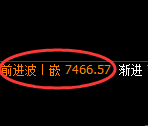 聚丙烯：4小时高点，精准快速展开冲高回落