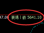 PTA：修正低点，精准展开小幅振荡回升