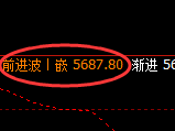 PTA：修正低点，精准展开小幅振荡回升