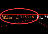 聚丙烯：4小时高点，精准进入大幅冲高回落