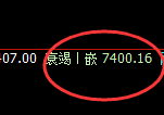 聚丙烯：4小时高点，精准进入大幅冲高回落