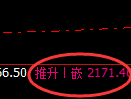 焦煤：修正高点，精准完成触及并快速冲高回落