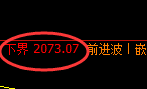 焦煤：修正高点，精准完成触及并快速冲高回落