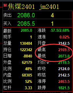 焦煤：精准规则化（系统策略）复盘简介