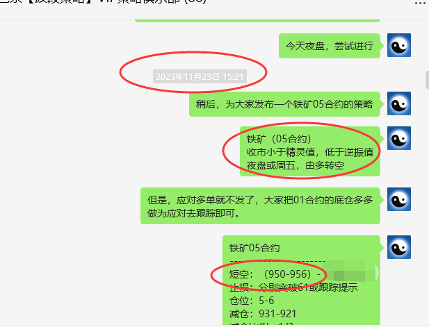 铁矿石05合约：VIP精准策略（短空）跟踪利润突破50点