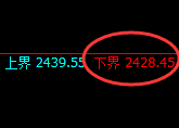 甲醇：涨 超2%，试仓低点精准展开极端拉升