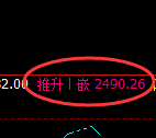 甲醇：涨 超2%，试仓低点精准展开极端拉升