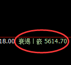 PTA：4小时低点，精准展开修正宽幅洗盘结构