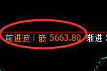 PTA：4小时低点，精准展开修正宽幅洗盘结构