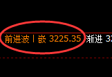 燃油：回补高点，精准展开冲高回落式洗盘