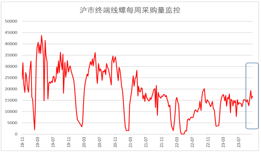 2023年10月钢铁PMI指数为45.6%