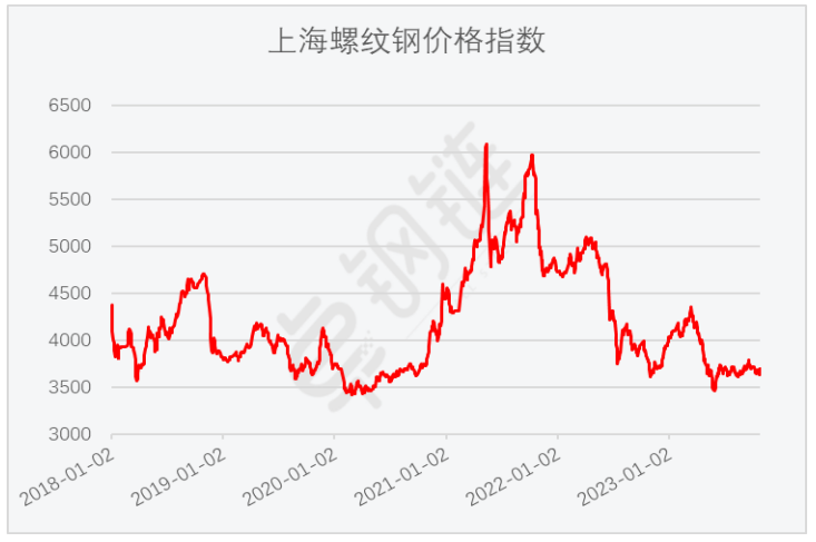 2023年10月钢铁PMI指数为45.6%