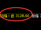 燃油：4小时高点，早盘精准展开直线极端回撤