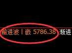 PTA：4小时高点，精准展开冲高回落