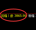 豆粕：日线结构，精准形成宽幅洗盘结构