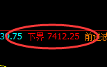 聚丙烯：回补高点，精准展开单边极端回落