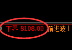 豆油：4小时高点，精准展开极端快速回撤