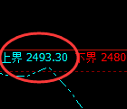 甲醇05：试仓高点，精准展开单边极端回撤