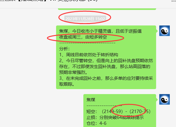 焦煤：VIP精准策略（短空）跟踪利润突破175点