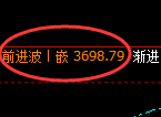 沥青：4小时回补高点，精准展开单边极端下行