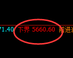 PTA：周线高点，精准展开大幅冲高回落