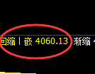 乙二醇：试仓高点，精准展开快速冲高回落