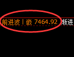 聚丙烯：4小时高点，精准展开极端回撤