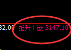 燃油：4小时低点，精准展开强势向上修正