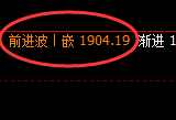 玻璃：跌超2%，4小时周期精准展开宽幅振荡