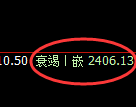 甲醇：回补低点，精准展开快速向上修正