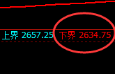 纯碱：涨超3%，试仓低点精准实现极端拉升