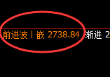 纯碱：涨超3%，试仓低点精准实现极端拉升