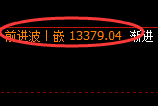 橡胶：回补高点，精准展开单边大幅回撤