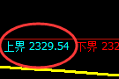 股指50：试仓高点，精准展开小区间振荡回撤