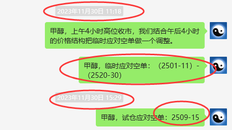 甲醇：VIP精准策略（短空）完成100点单边利润