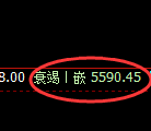 PTA：试仓高点，精准展开极端冲高回落