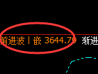 沥青：4小时高点，精准展开极端向上回补洗盘