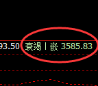 沥青：4小时高点，精准展开极端向上回补洗盘