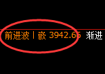 豆粕：4小时高点，精准展开极端宽幅洗盘