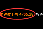 液化气：涨超2%，4小时低点精准展开强势拉升