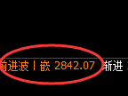 菜粕：4小时低点，精准展开振荡回升