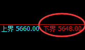 PTA：试仓低点，精准展开极端强势拉升